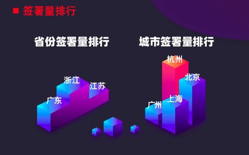 中國電子簽名行業(yè)迎來百億時(shí)代