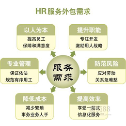 外服人事外包與人事勞動代理服務 聯(lián)吉厚信的專業(yè)代理服務解析