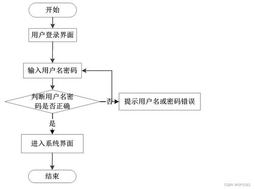 SSM高校餐廳評價(jià)系統(tǒng)設(shè)計(jì)與實(shí)現(xiàn) 應(yīng)對計(jì)算機(jī)畢業(yè)設(shè)計(jì)困難的解決方案